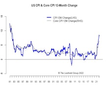 Inflation Still Bad But Base Effect Helped